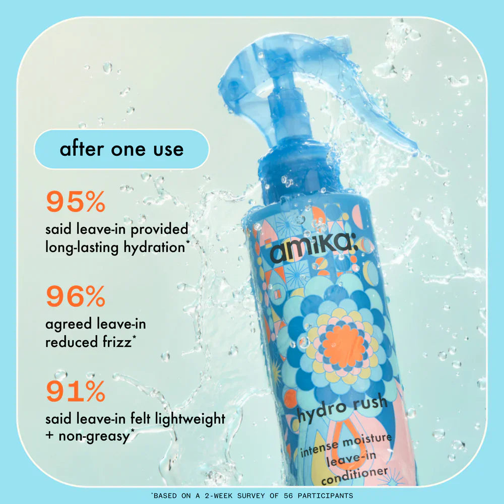 Clinically Proven Results