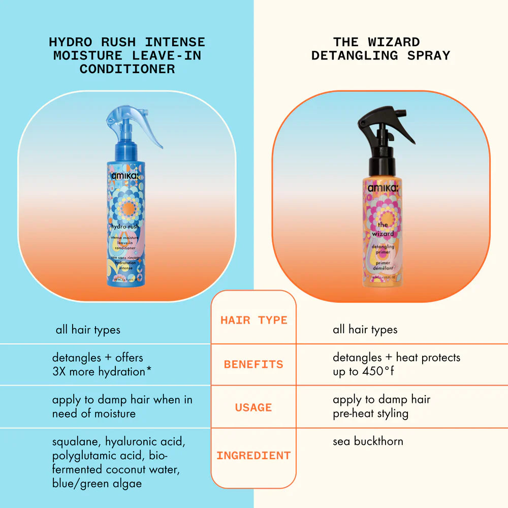 Hydro Rush Leave-In vs The Wizard Detangler