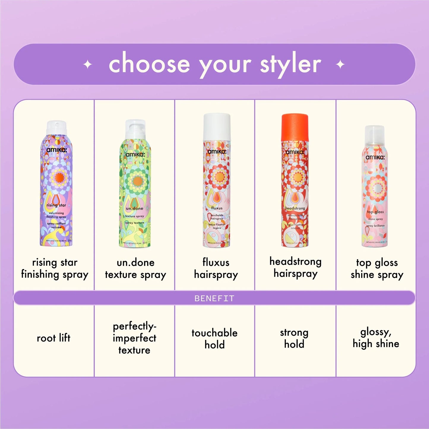 Choose your styler