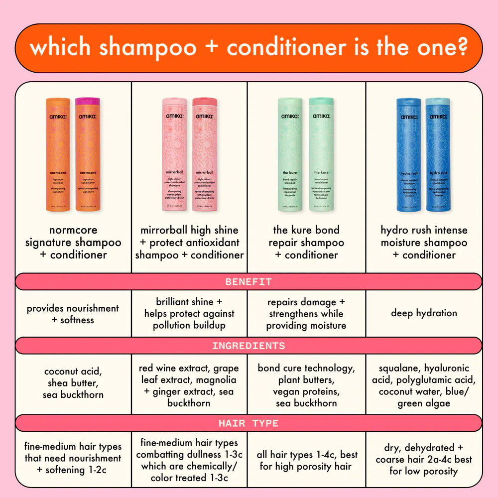 Which shampoo + conditioner is right for you? 4 series