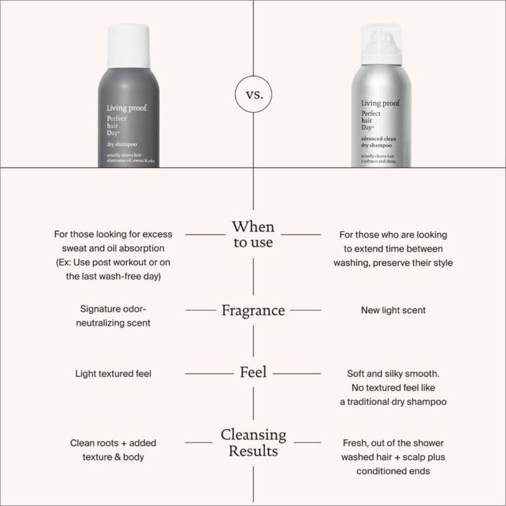 Living Proof Perfect Hair Day Advanced Clean Dry Shampoo