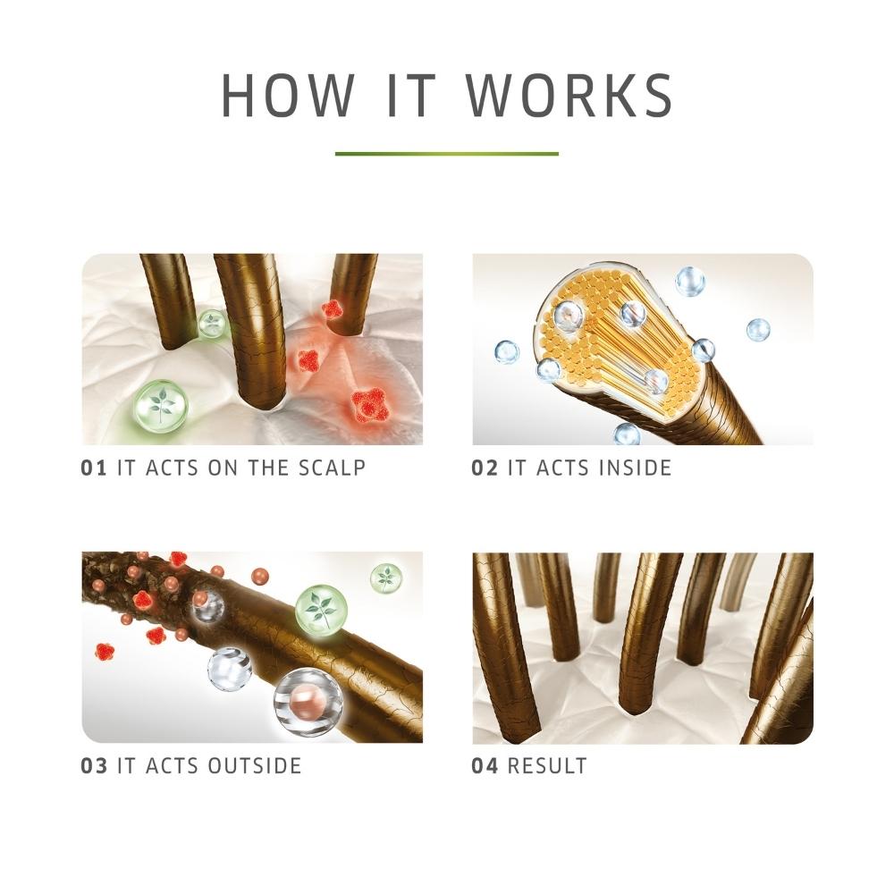 Wella Elements Reconstructing Mask