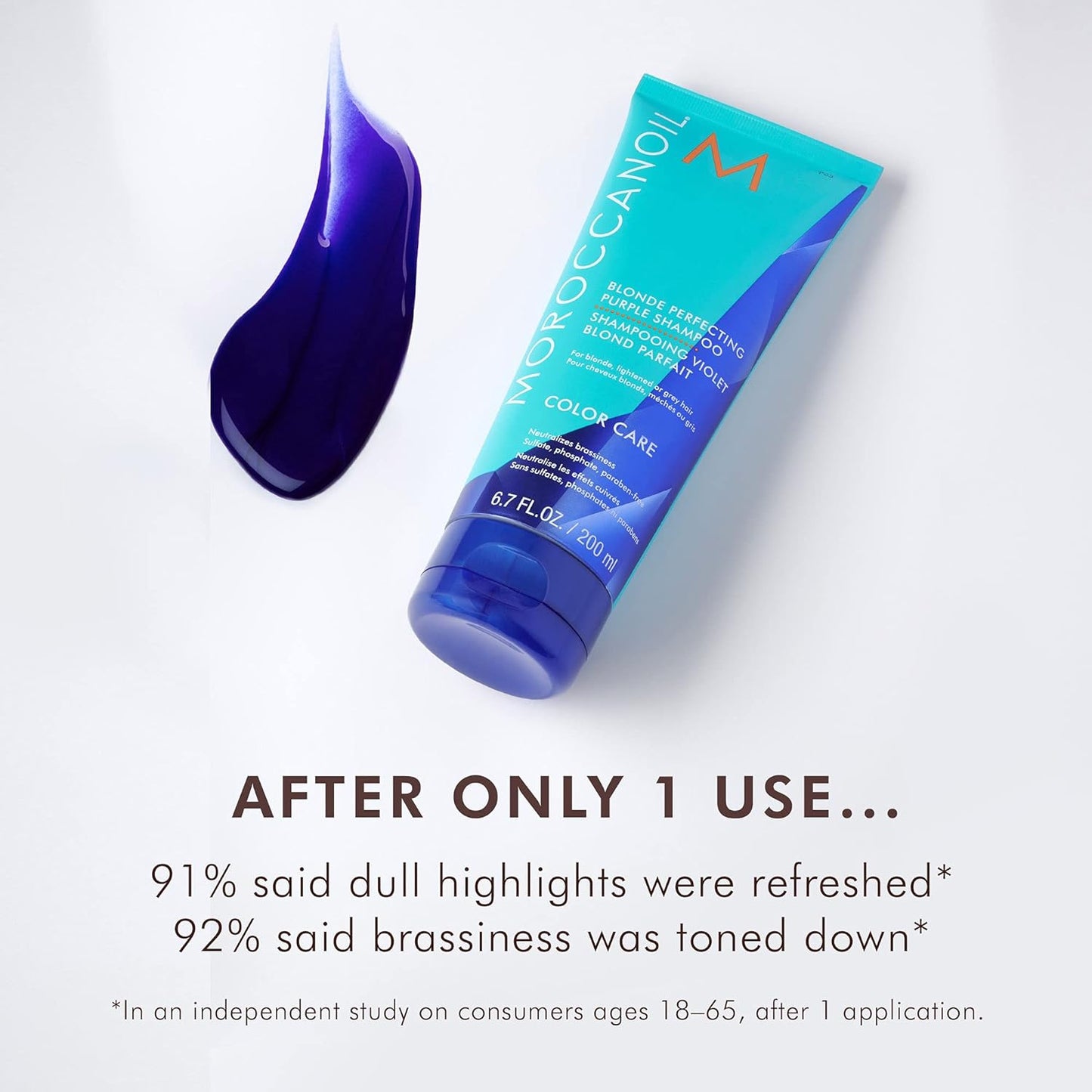 Product Results from Independent Study