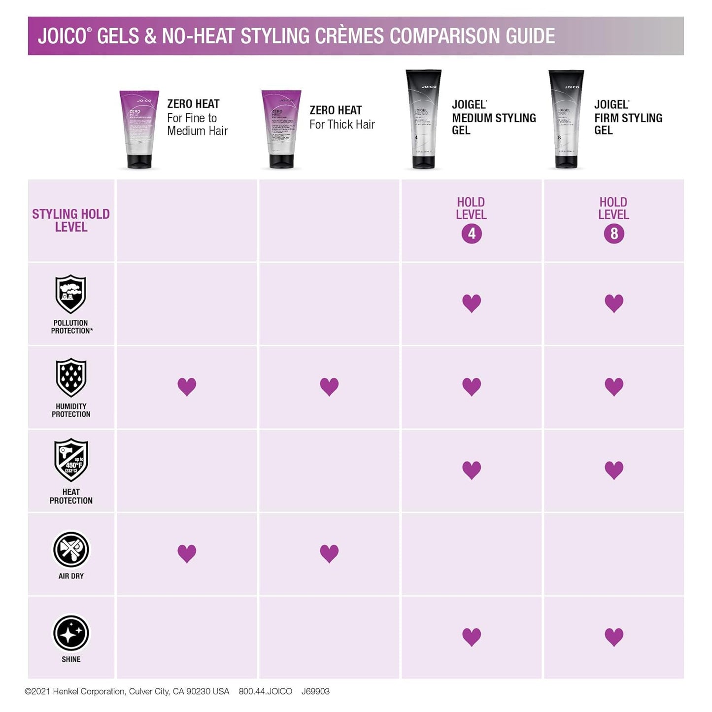 Joico JoiGel styling gel comparison guide