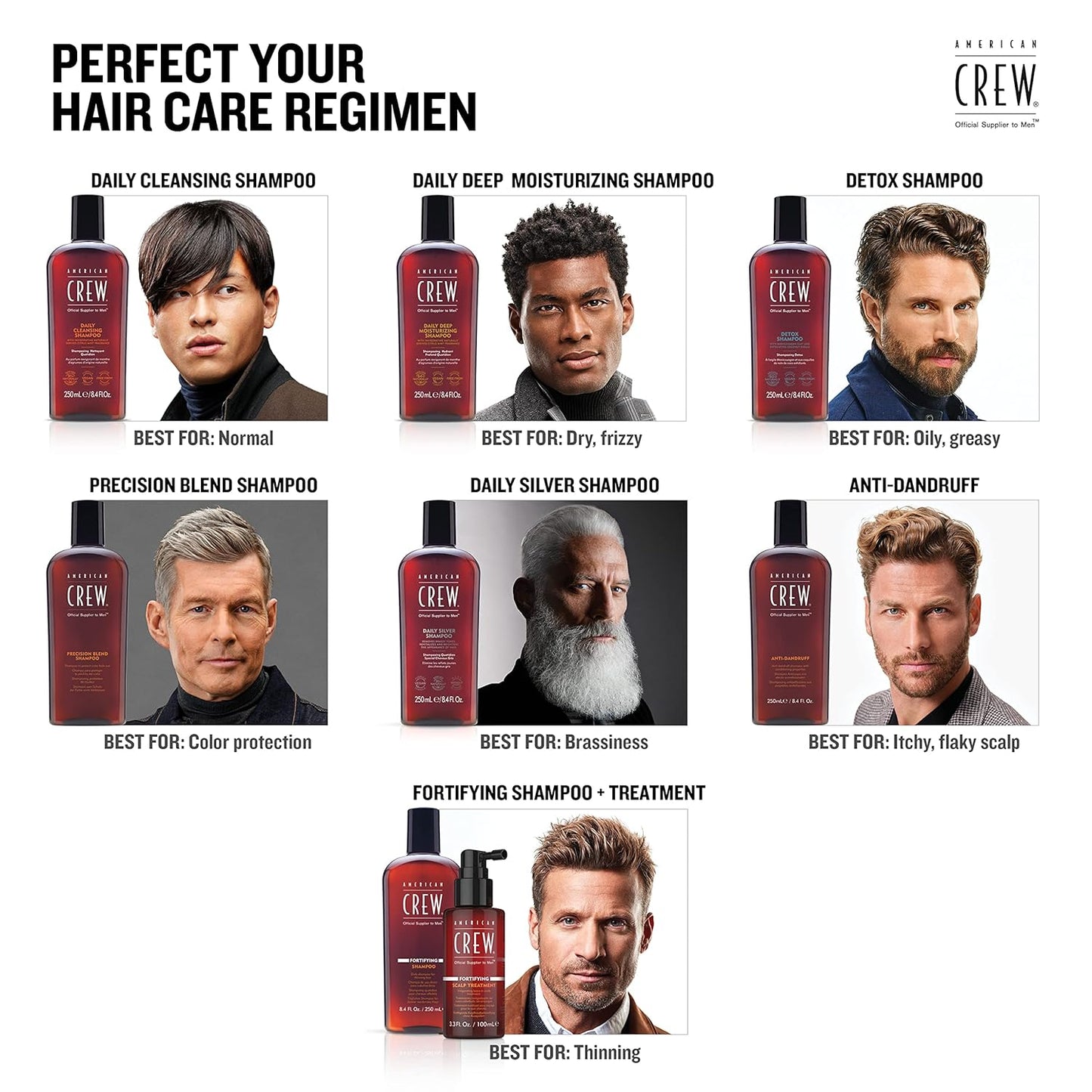 American Crew shampoo comparisons