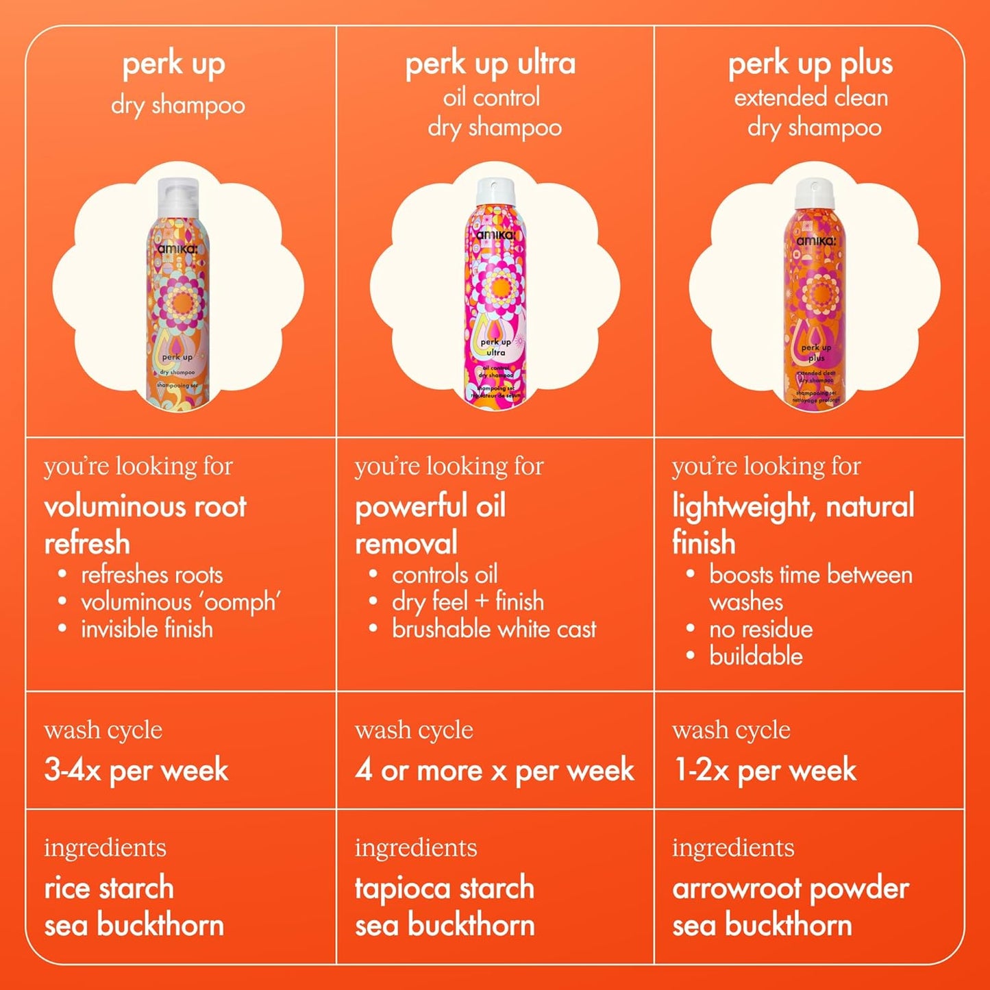 Perk Up vs Perk Up Ultra vs Perk Up Plus