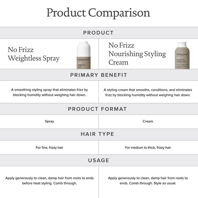 Living Proof No Frizz Nourishing Styling Cream
