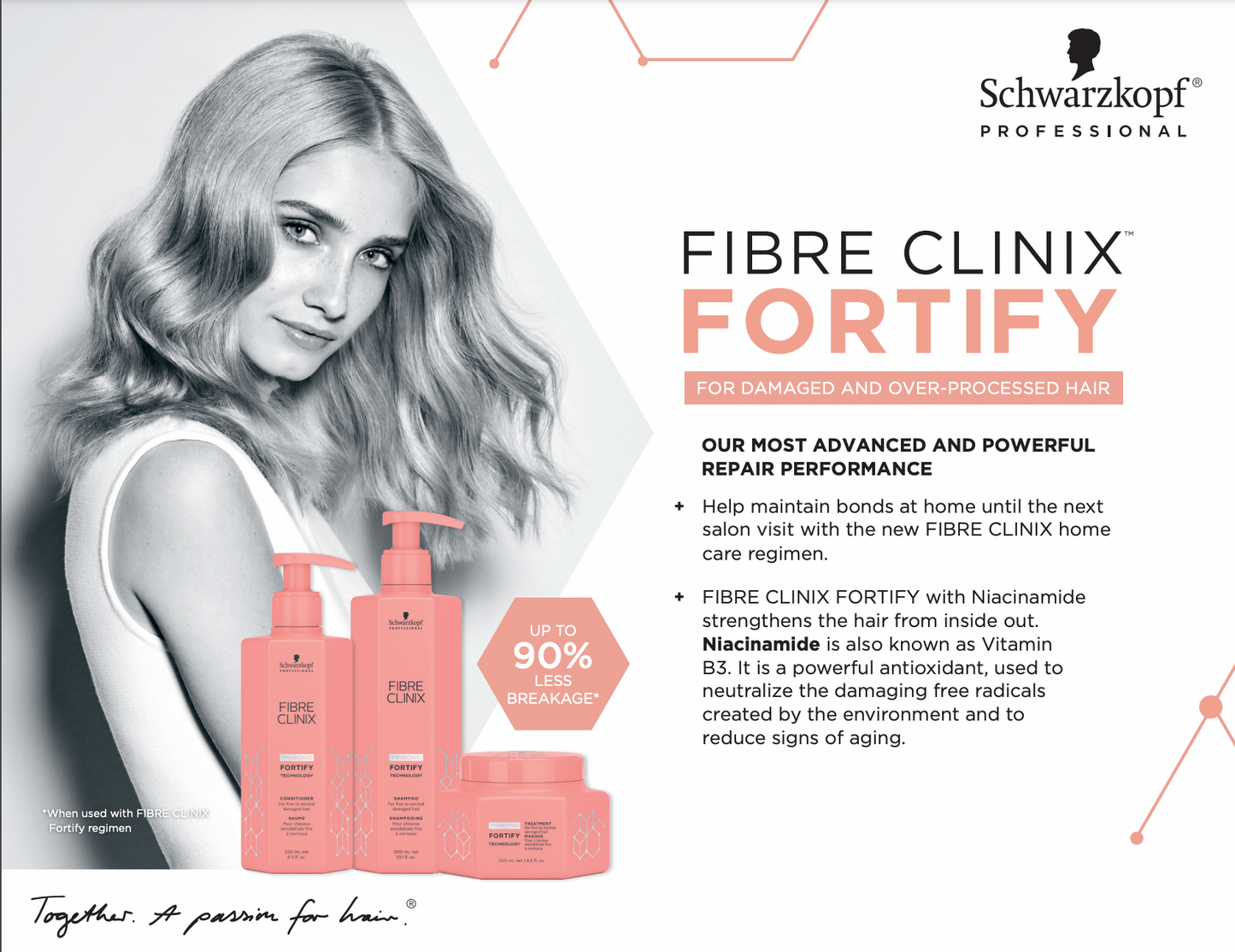 Schwarzkopf Professional Fibre Clinix Fortify Treatment Mask for damaged and over-processed hair