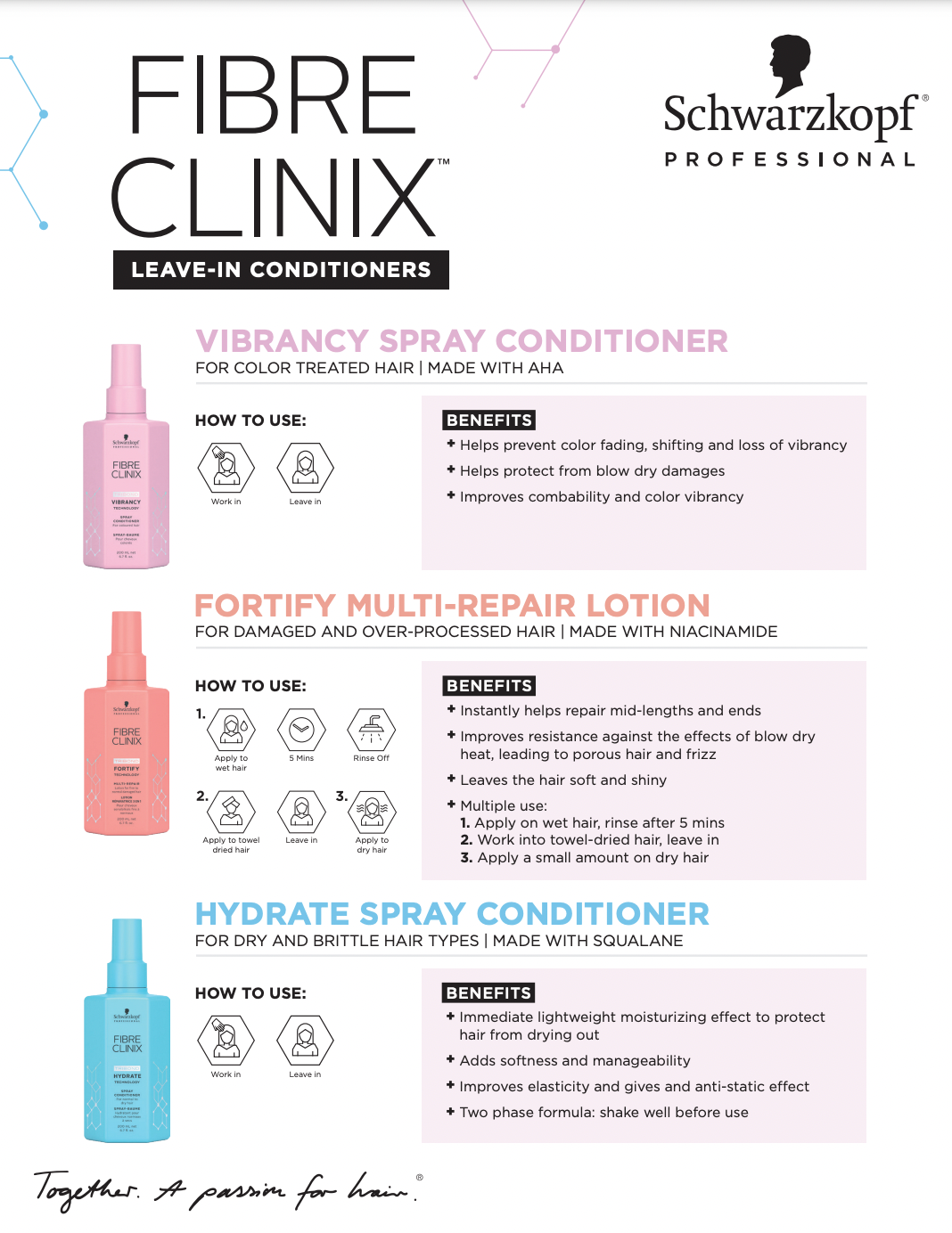 Schwarzkopf Professional Fibre Clinix Leave-in Conditioners in comparison: Vibrancy, Fortify, Hydrate
