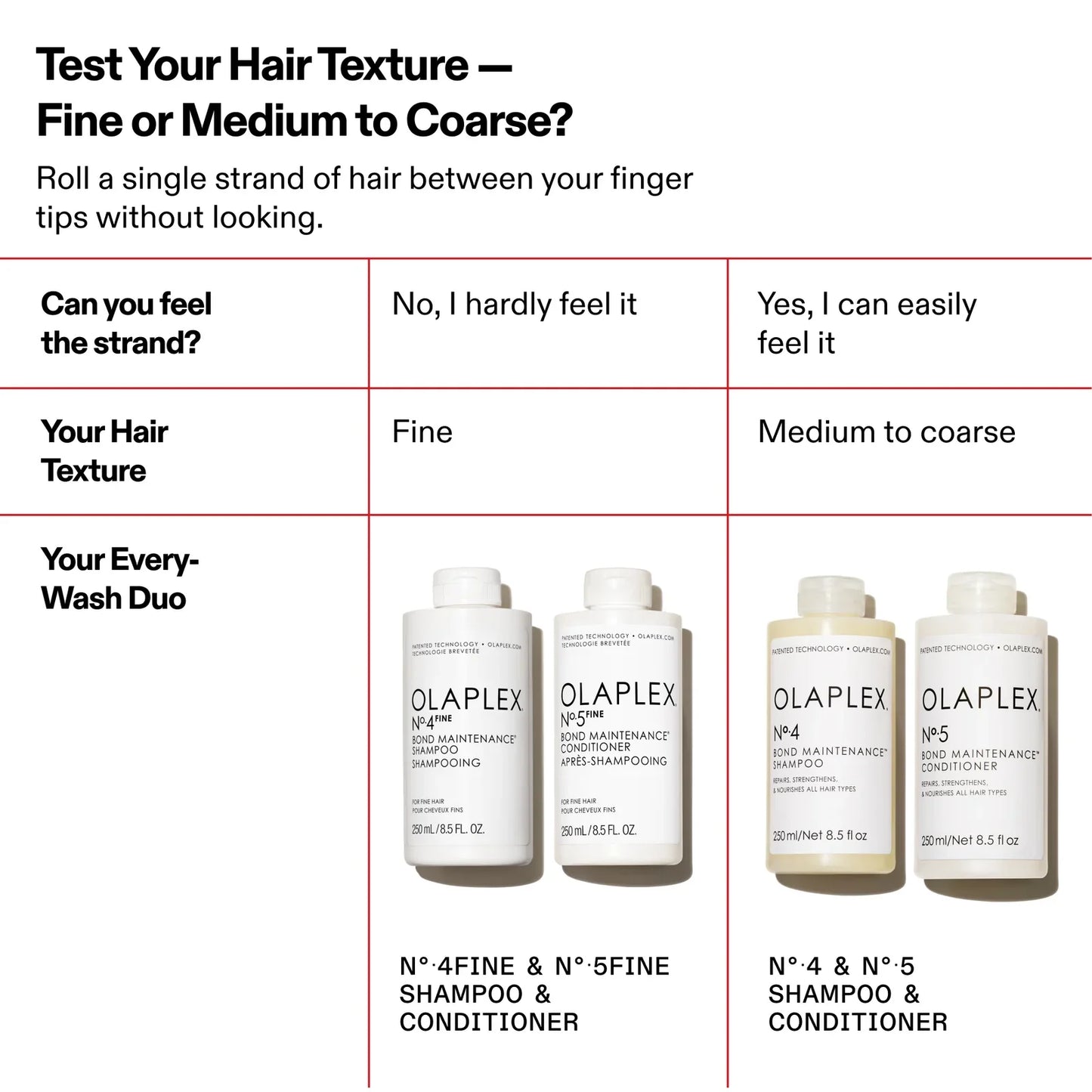 Test your hair texture to see if Olaplex Number 5 Fine Bond Maintenance Conditioner is for you. If you cannot feel your hair strand, you hair texture is fine.