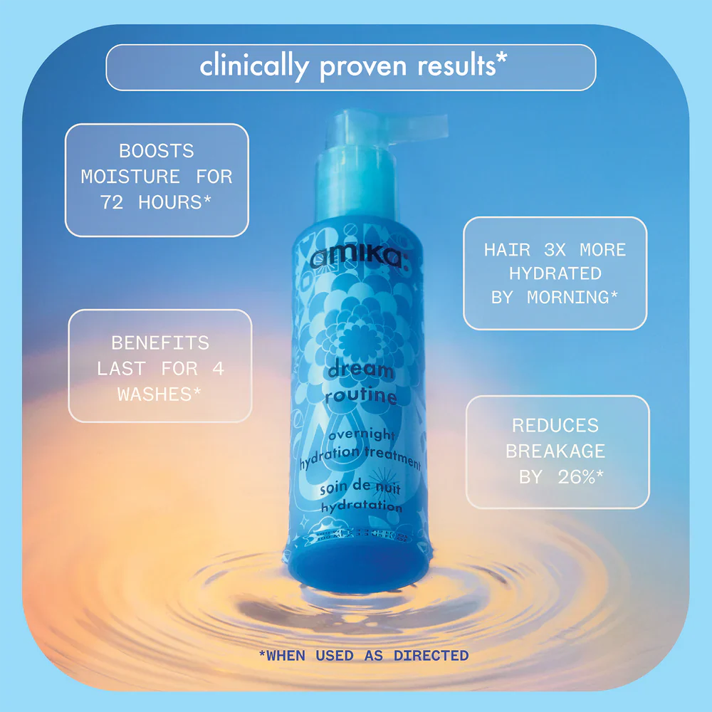 Clinically Proven Results