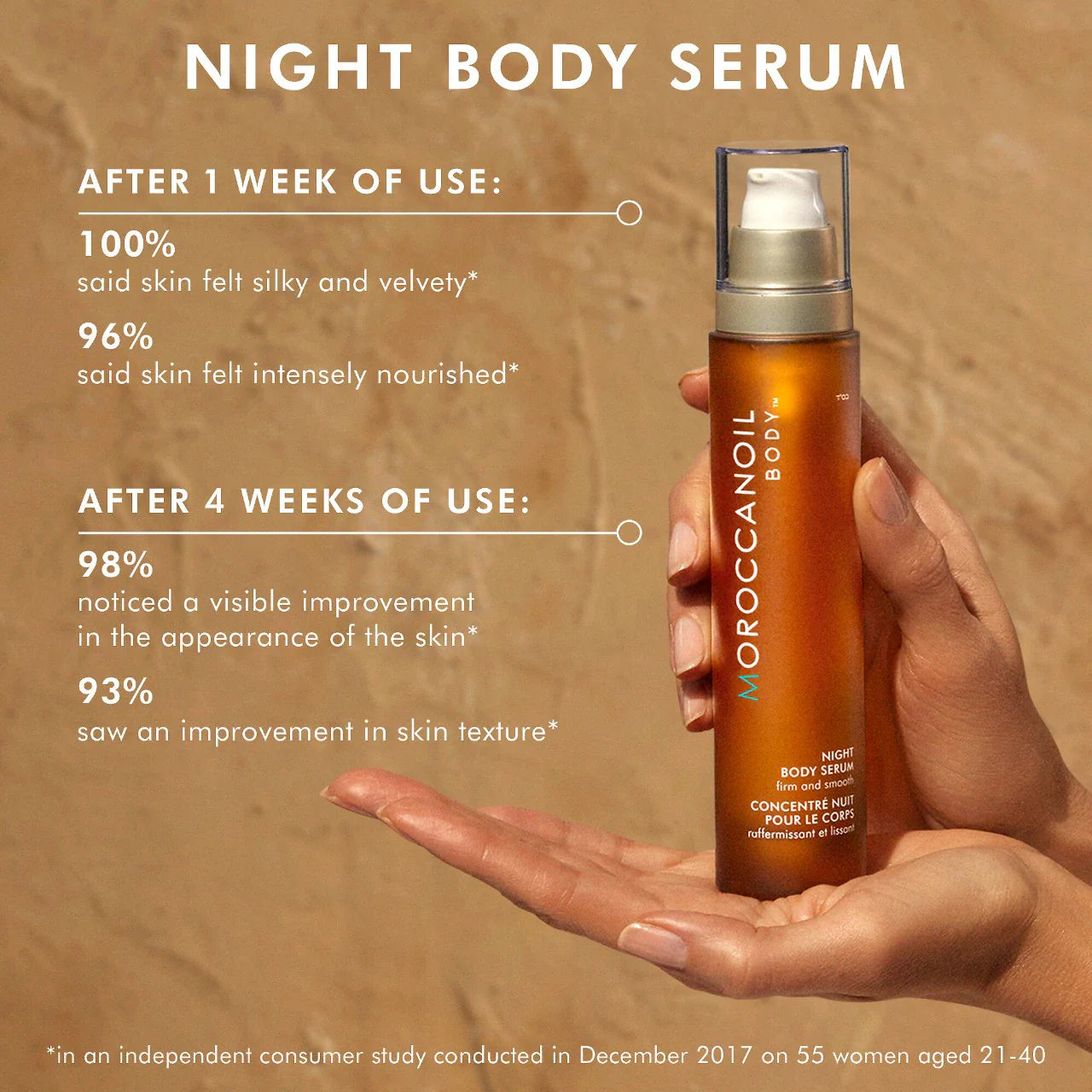 Independent consumer study results