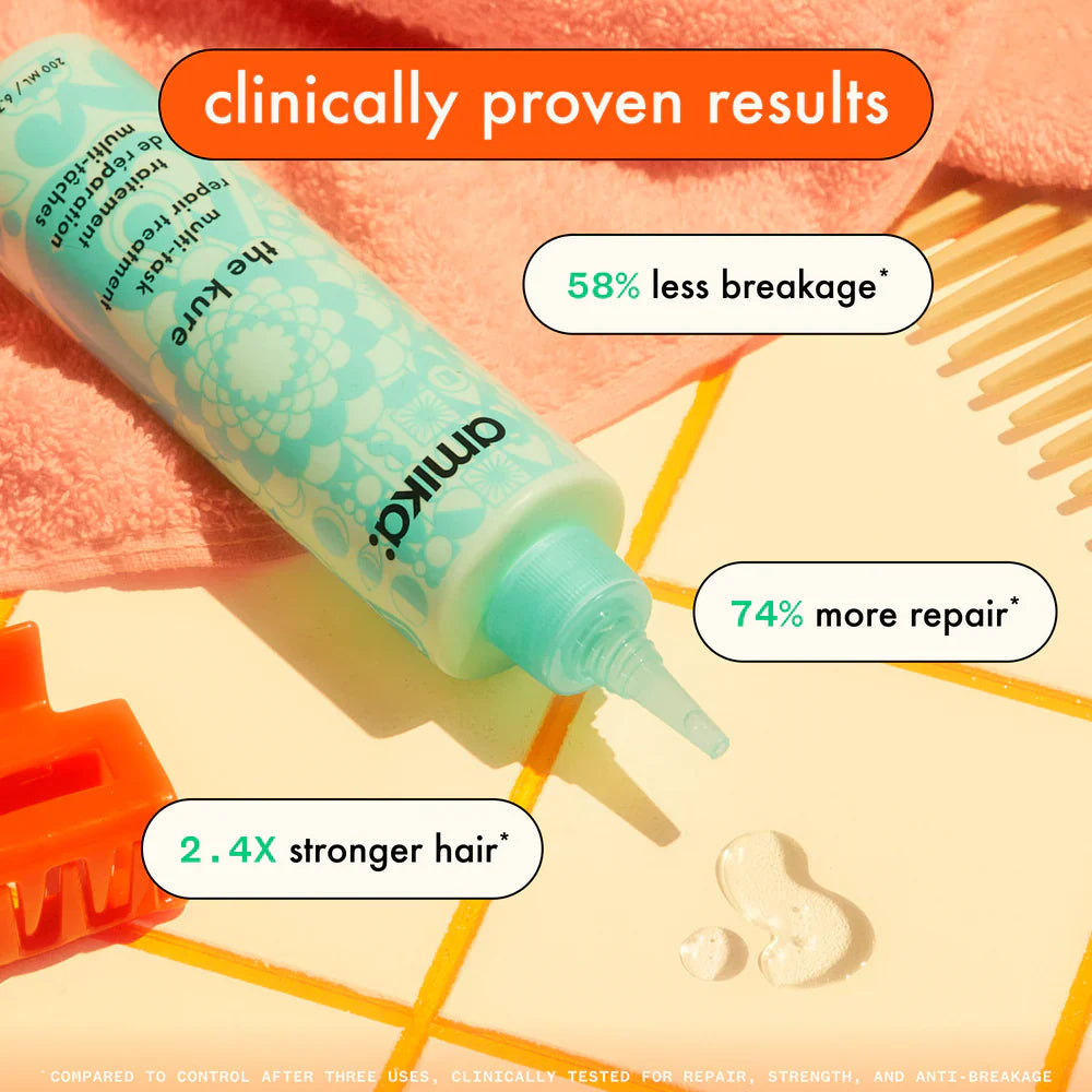 Clinically Proven Results