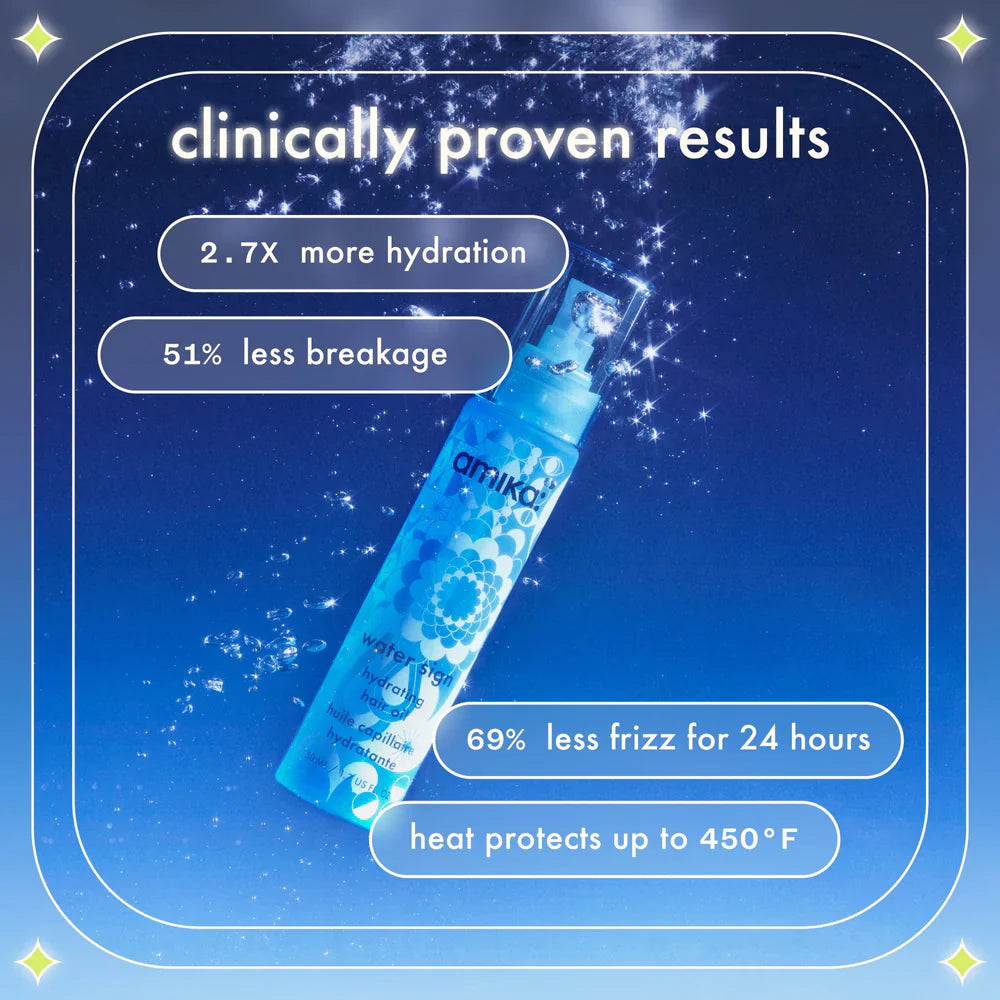 Clinically Proven Results