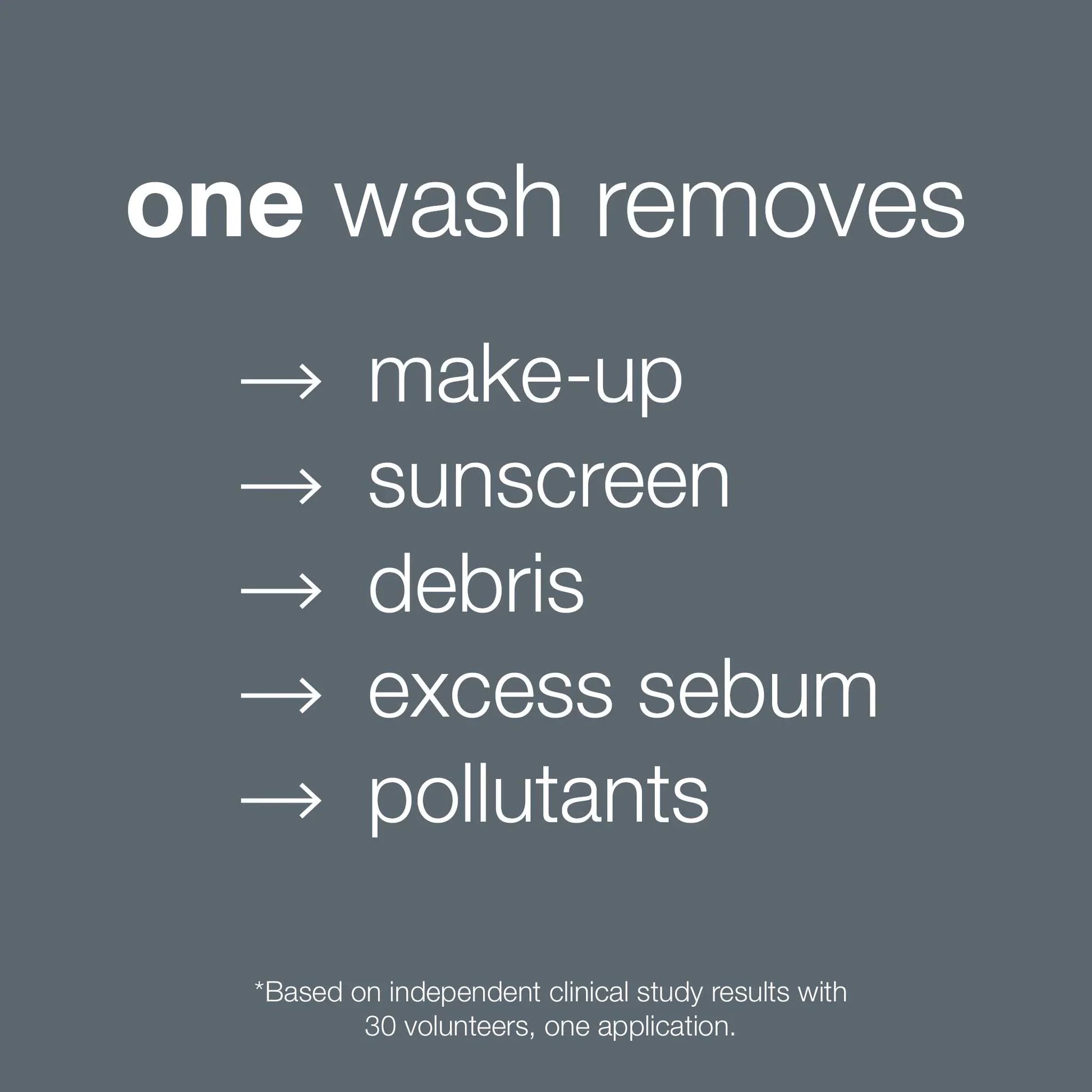 Dermalogica Oil to Foam Total Cleanser melts away make-up, sebum, and sunscreen, debris, and pollutants