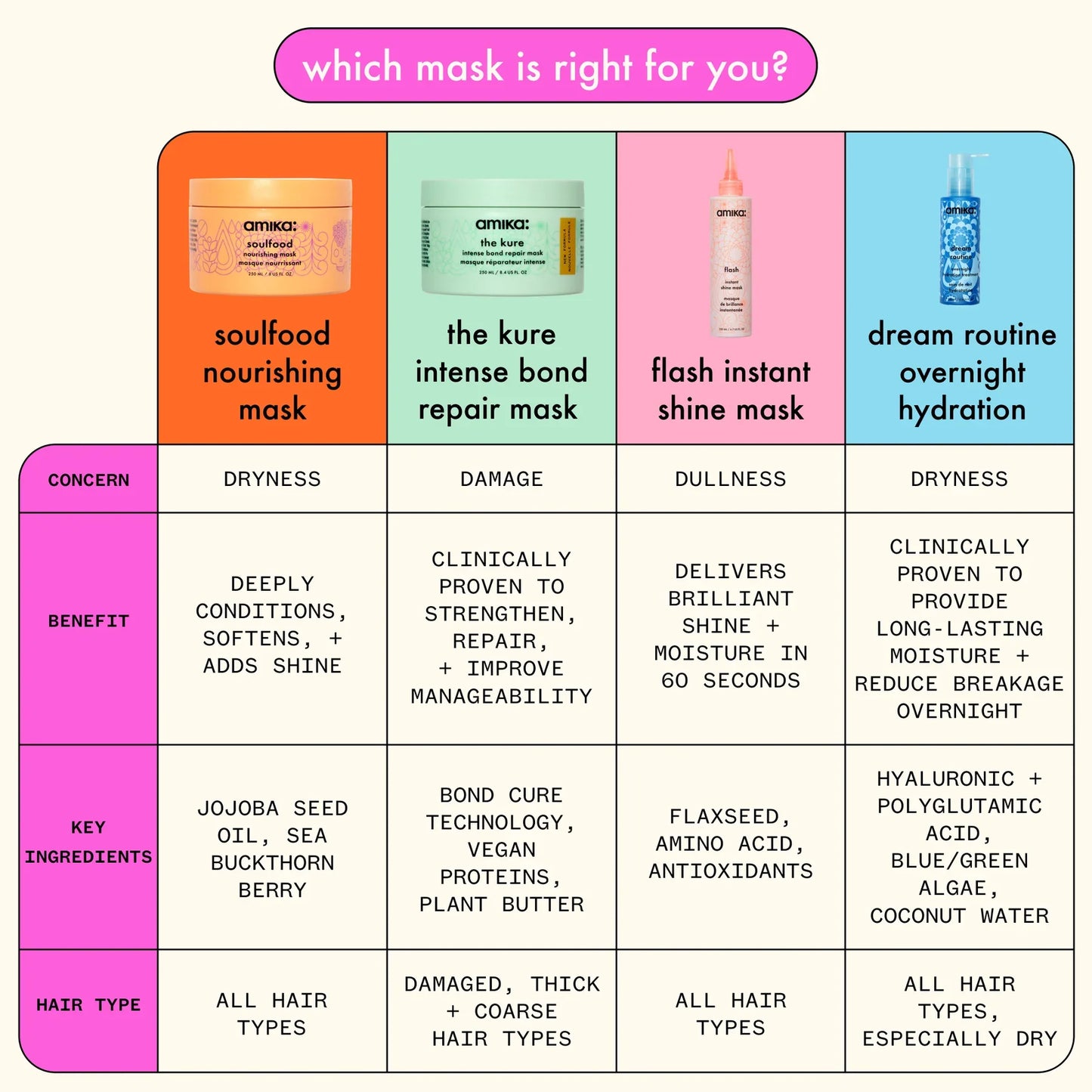 Which mask is right for you? 5 types available