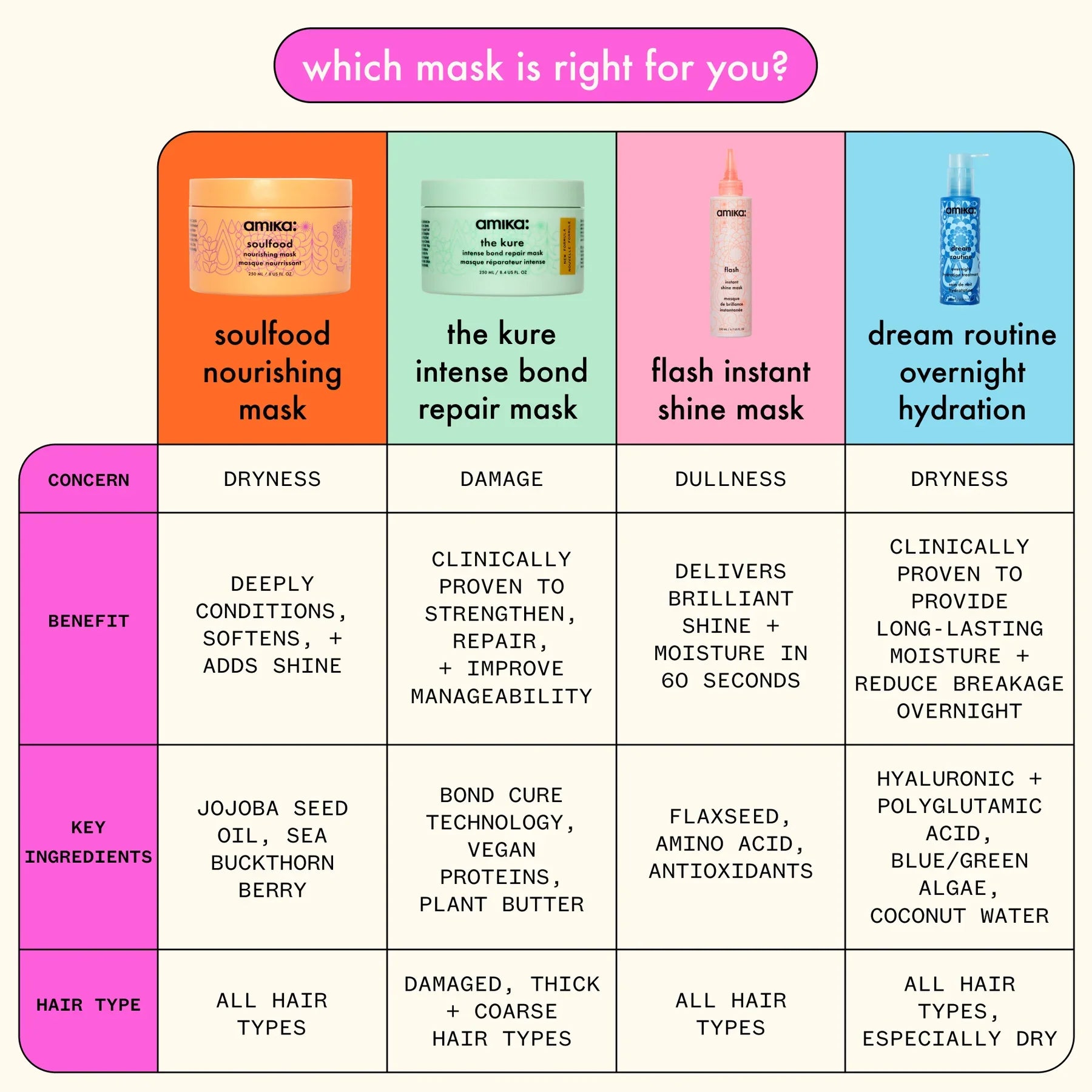 Which mask is right for you? 5 types available