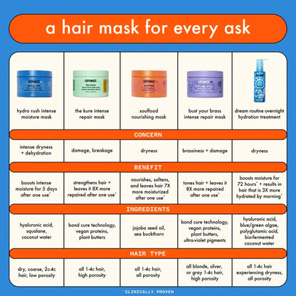 Amika Hydro Rush Intense Moisture Hair Mask