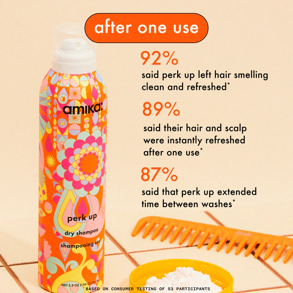 Clinically Proven Results