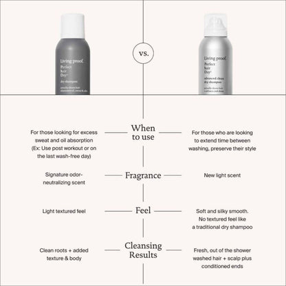 Living Proof Perfect Hair Day Advanced Clean Dry Shampoo