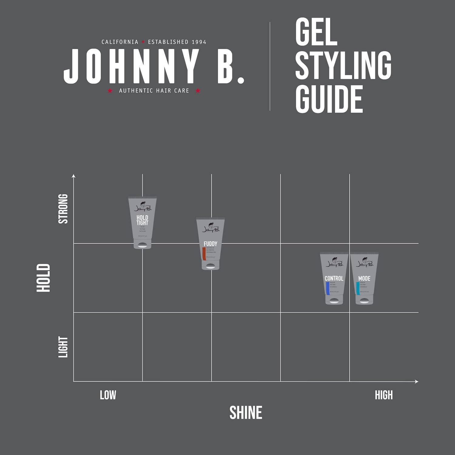 Johnny B Gel Styling Guide