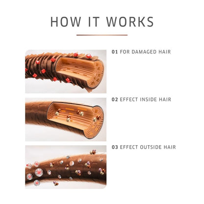 Wella FUSIONPLEX Intense Repair Shampoo