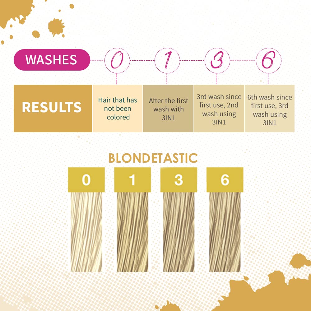 Punky Color Blondetastic 3 in 1 color depositing shampoo and conditioner color swatch results