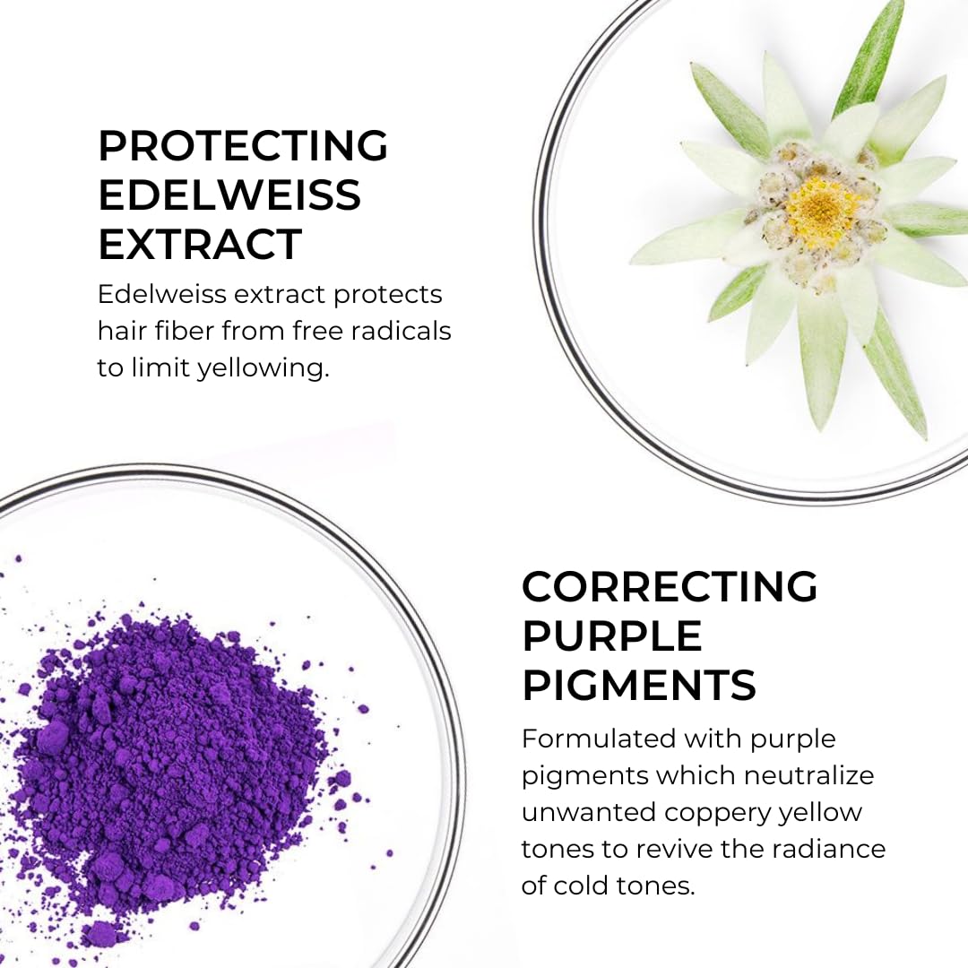 Active ingredients