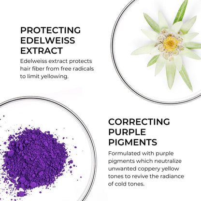 Active ingredients