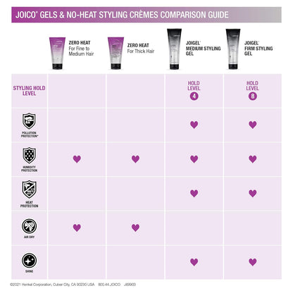 Joico JoiGel styling gel comparison guide