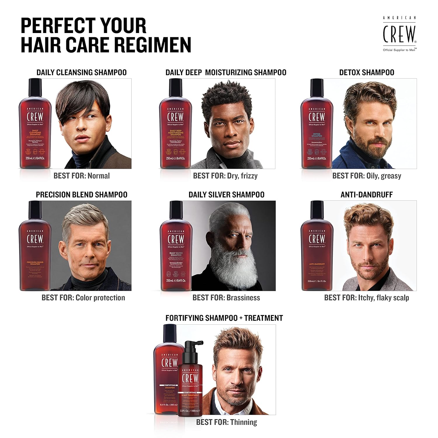 American Crew shampoo comparisons
