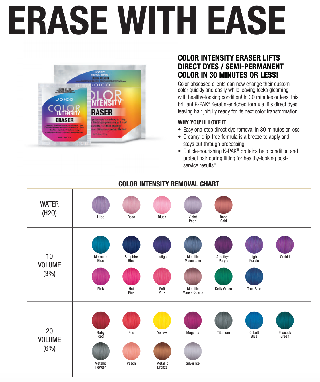 Joico Color Intensity Semi-Permanent Hair Color 4oz. Color Eraser