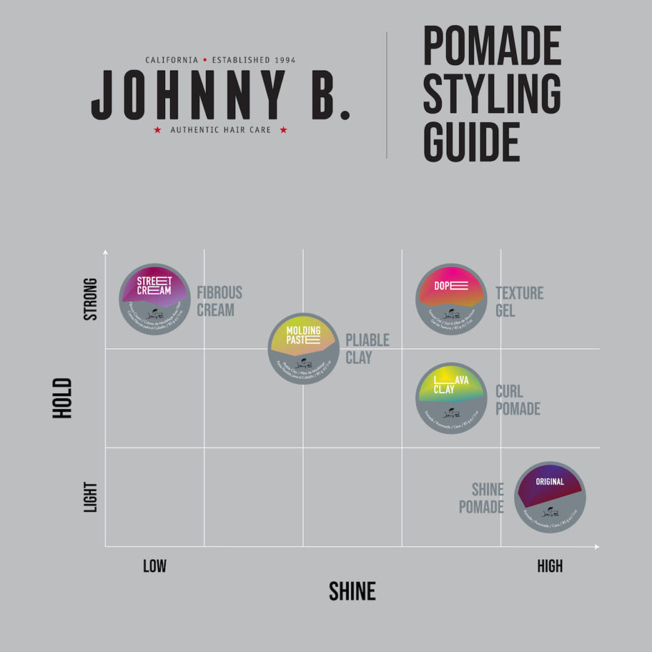 Johnny B Pomade Styling Guide