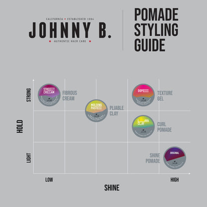 Johnny B Pomade Styling Guide