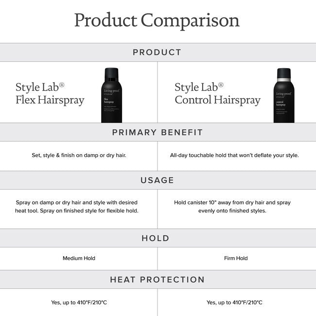 Living Proof Style Lab Control Hairspray