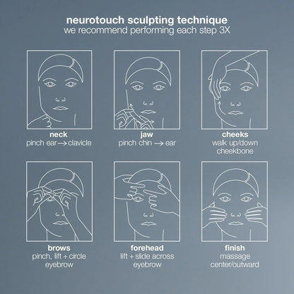 Diagram of neurotouch sculpting technique steps on a gray background