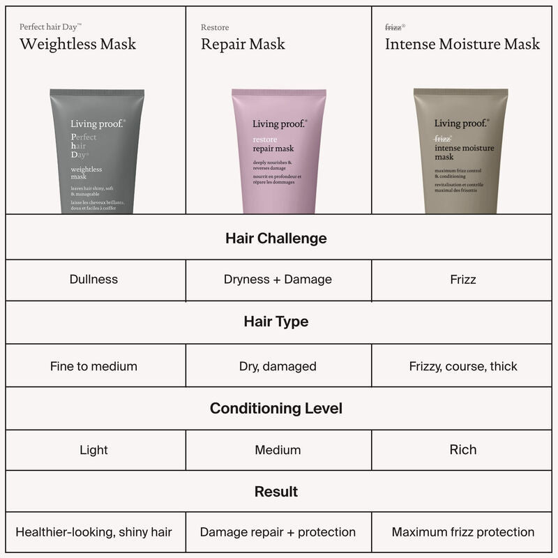 Living Proof Perfect Hair Day Weightless Mask in comparison to Living Proof Restore Repair Mask and No Frizz Intense Moisture Mask
