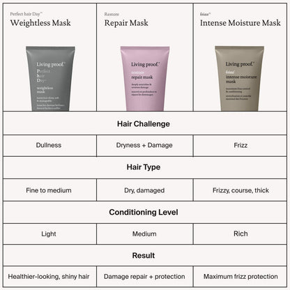 Living Proof Perfect Hair Day Weightless Mask in comparison to Living Proof Restore Repair Mask and No Frizz Intense Moisture Mask