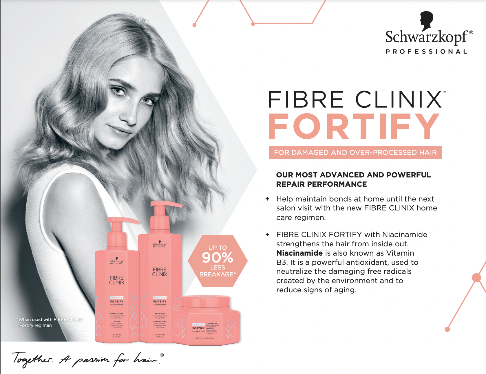 Schwarzkopf Professional Fibre Clinix Fortify Treatment Mask for damaged and over-processed hair