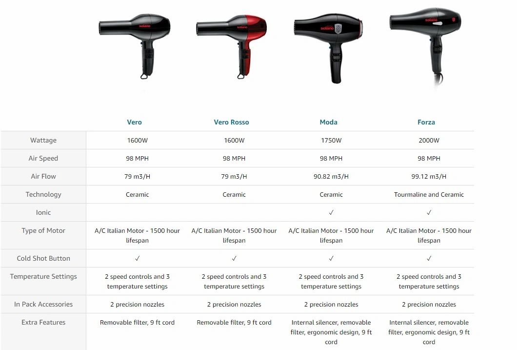 Solano Moda Dryer in comparison to Solano Vero, Vero Rosso, and Forza