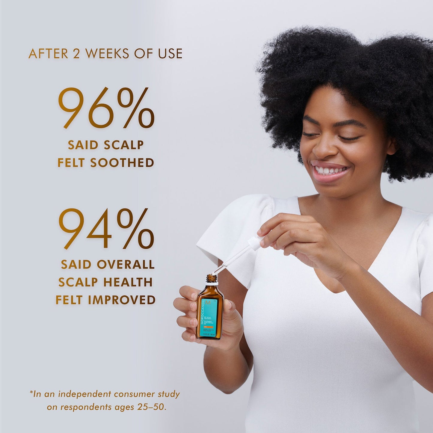 Independent consumer use study results