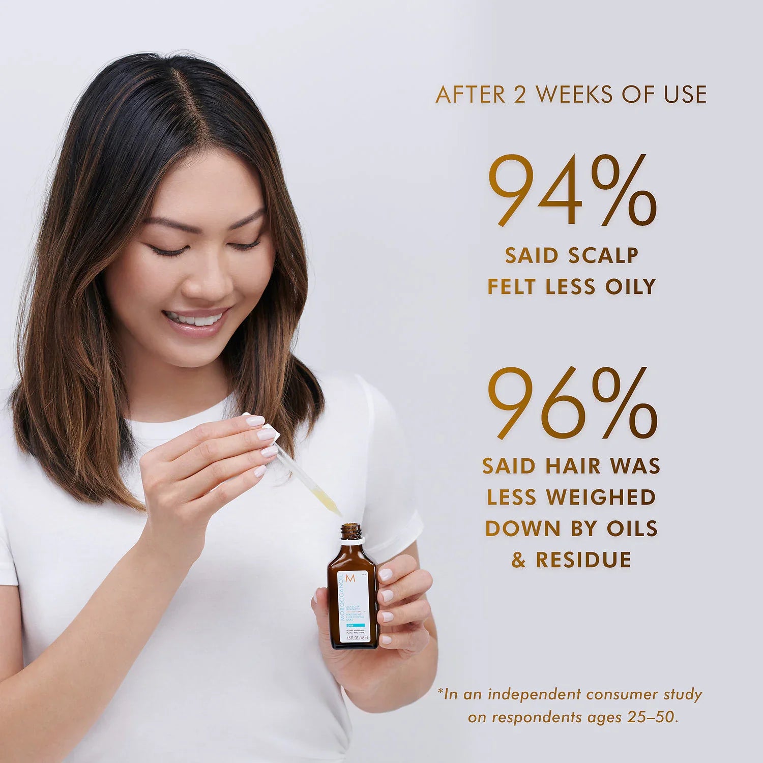 Independent consumer study results