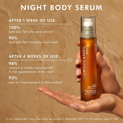 Independent consumer study results